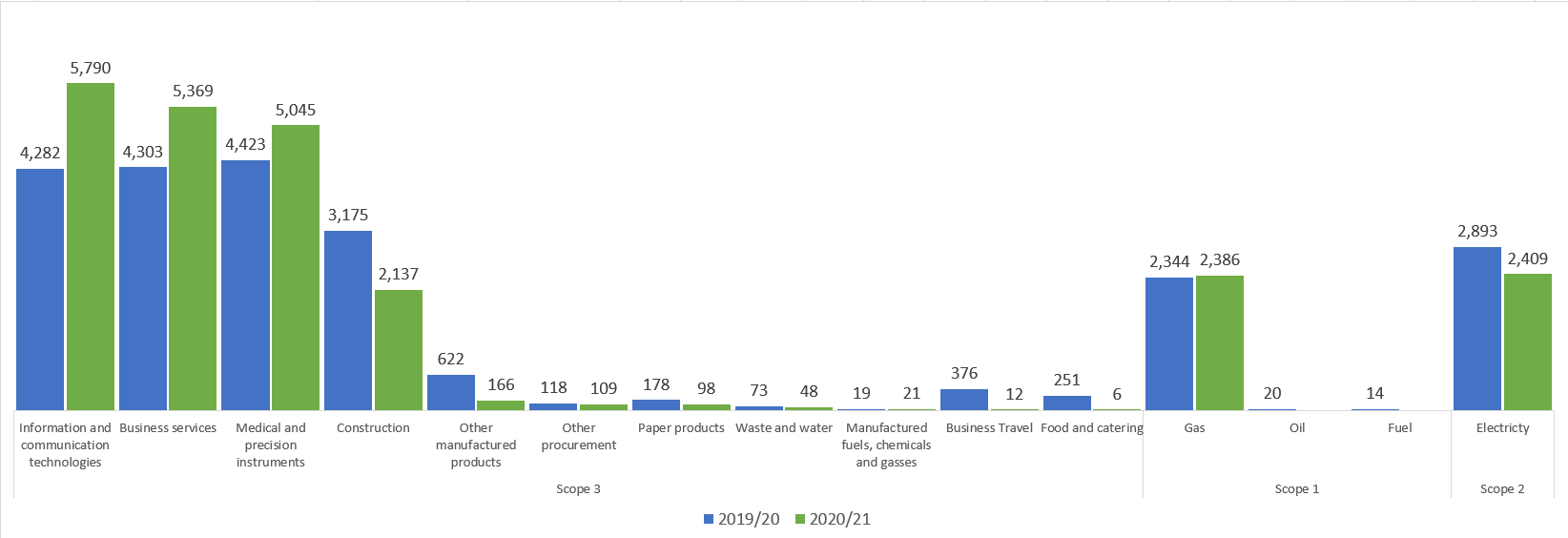 Scope1,2&3CarbonEmissions