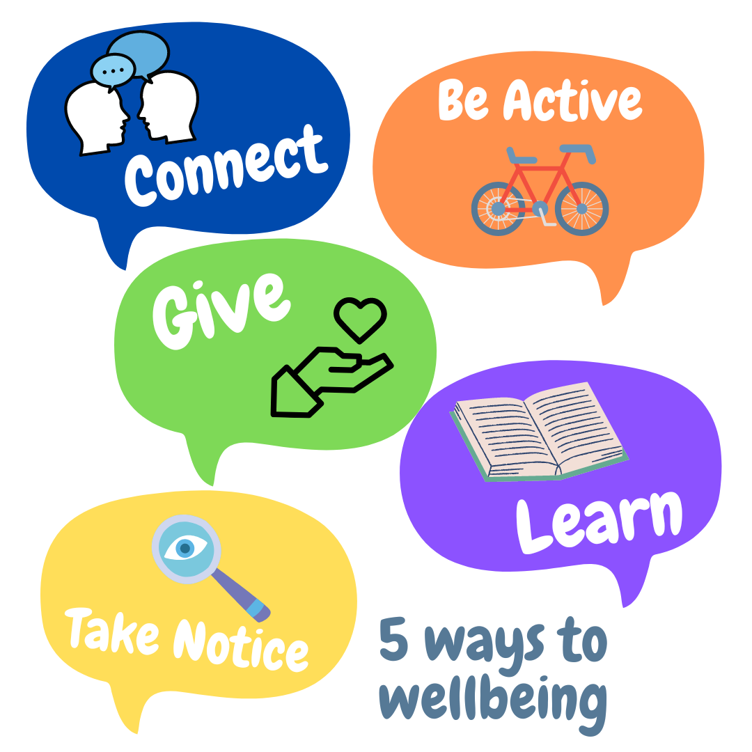 Five Ways to Wellbeing - University of Huddersfield